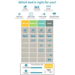 Dalton 6" All Foam Mattress, Full 9 Dalton 6" All Foam Mattress, Full -Accent Furniture Shop dalton 6 all foam mattress full 3