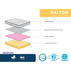 Dalton All Foam Mattress, Twin -Accent Furniture Shop dalton all foam mattress twin 2