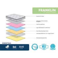 Franklin 9" Euro Top Firm Mattress, Twin 8 Franklin 9" Euro Top Firm Mattress, Twin -Accent Furniture Shop franklin 9 euro top firm mattress twin 2